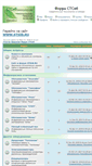 Mobile Screenshot of forum.stsib.ru